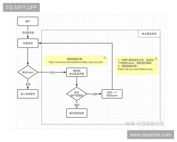 尊龙集团登录入口网址官方入口地址及登录流程详细介绍